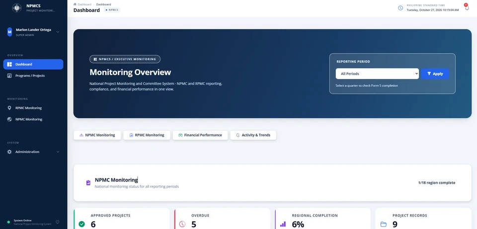 NPMCS — Dashboard